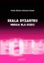 Skala dyzartrii - wersja dla dzieci Skala dyzartrii - wersja dla dzieci